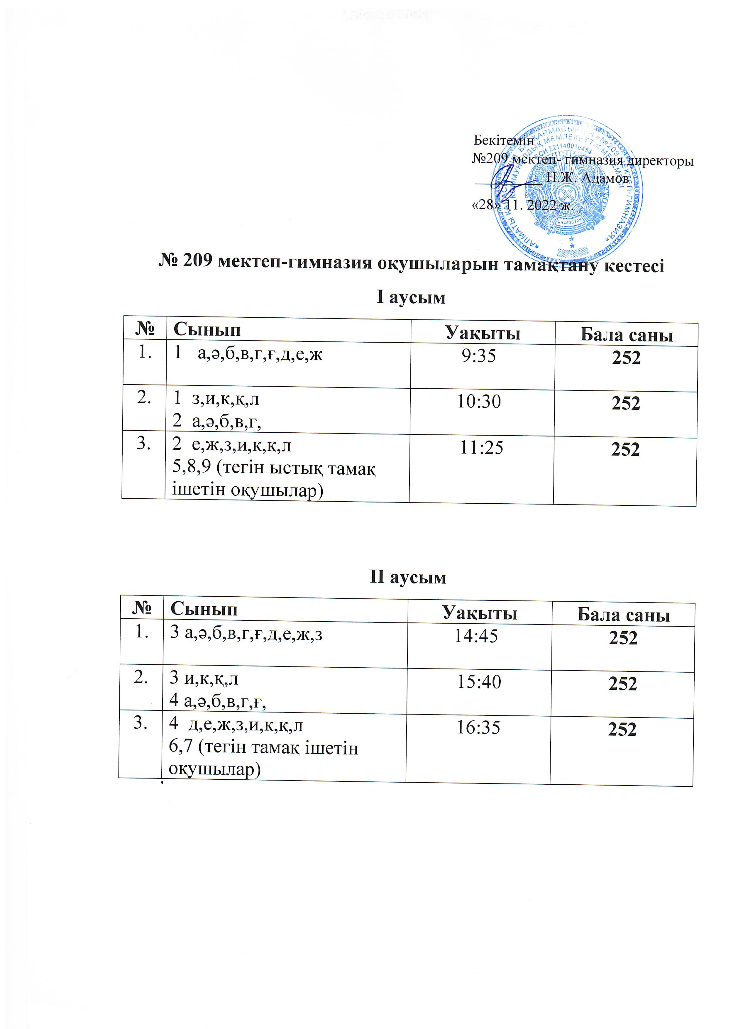 График питания