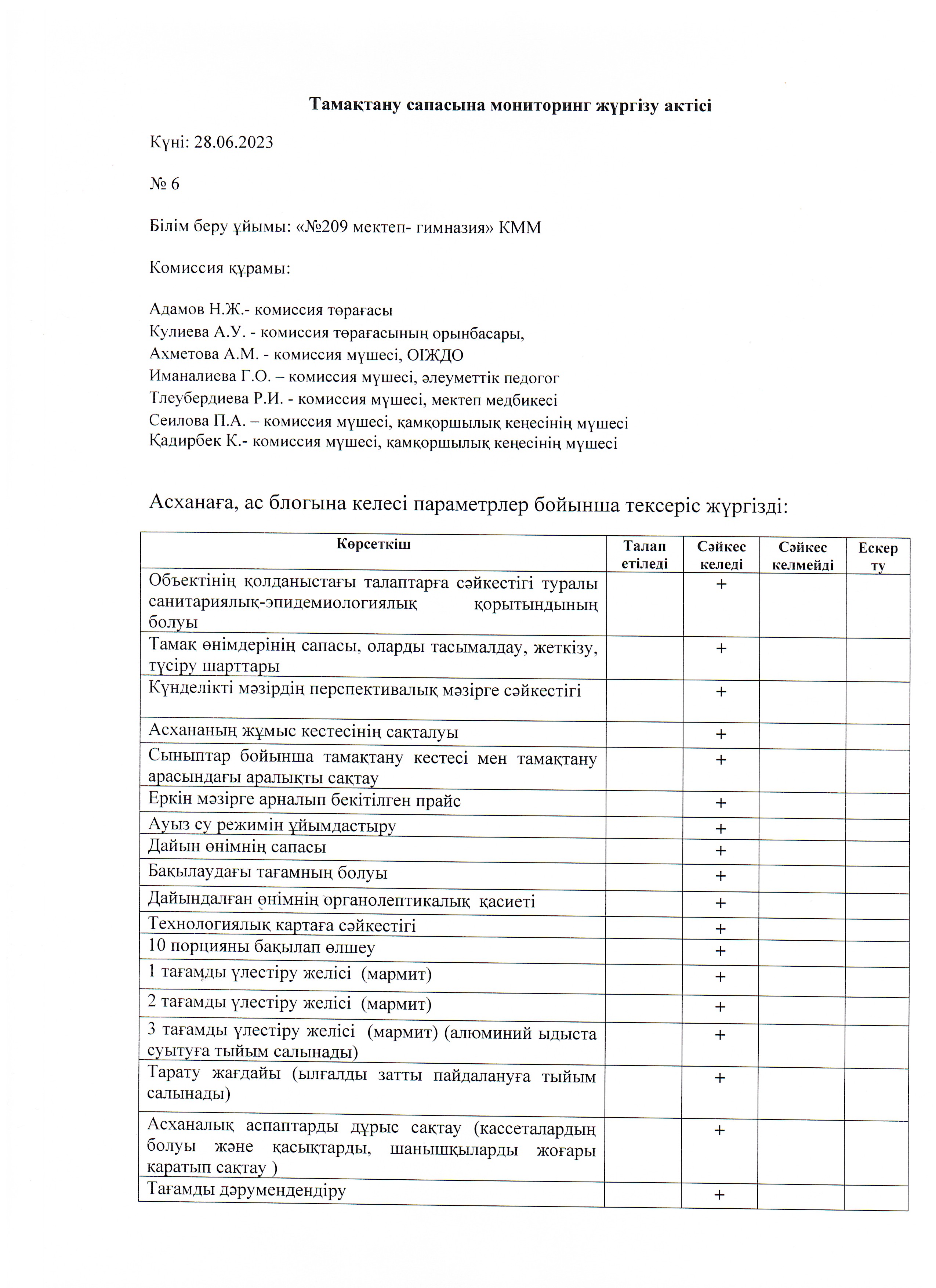 Тамақтану сапасына мониторинг жүргізу актісі