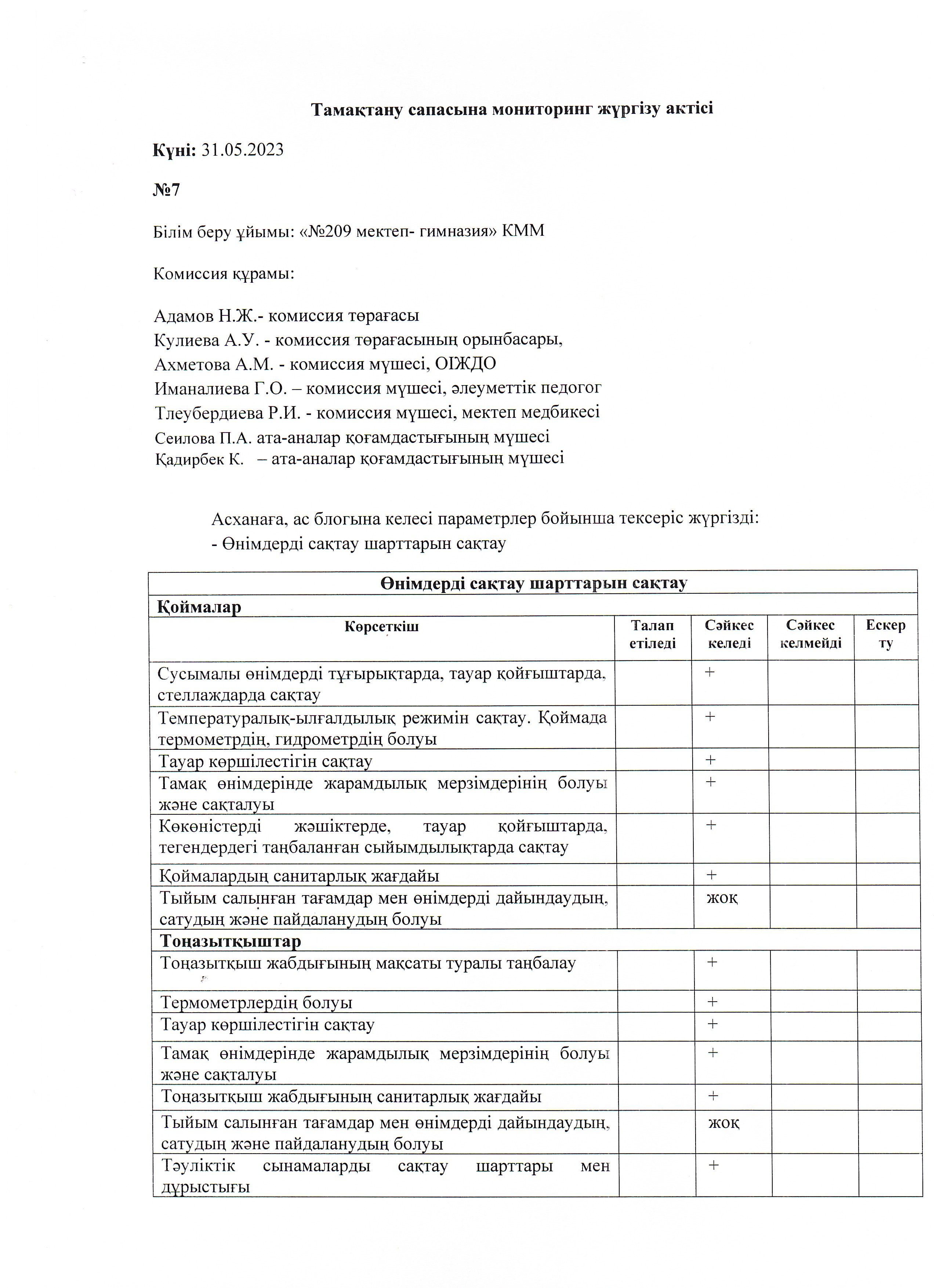 АКТ - май