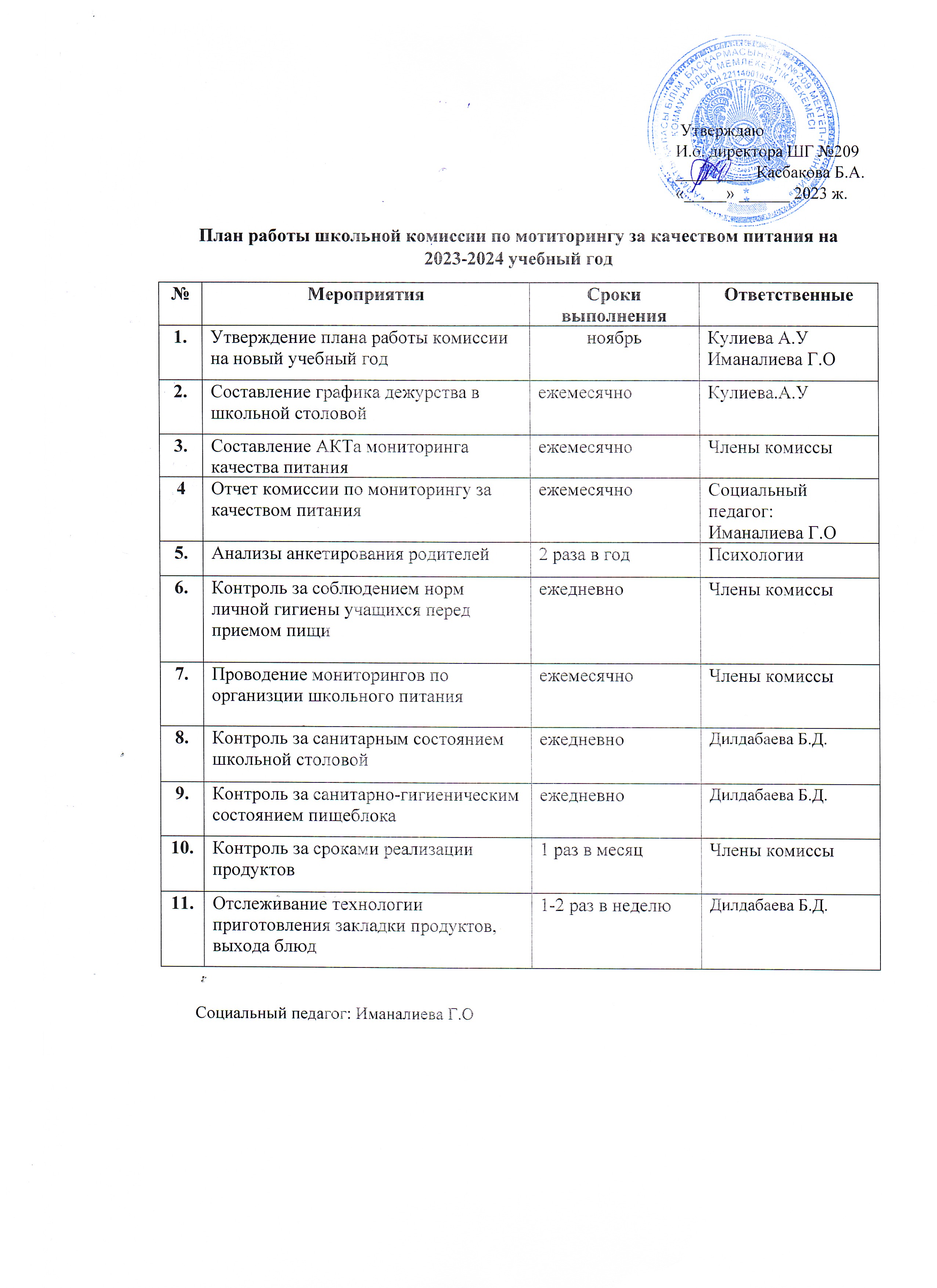 План работы школьной комиссии по мониторингу за качеством питания на 2023-2024 учебный год