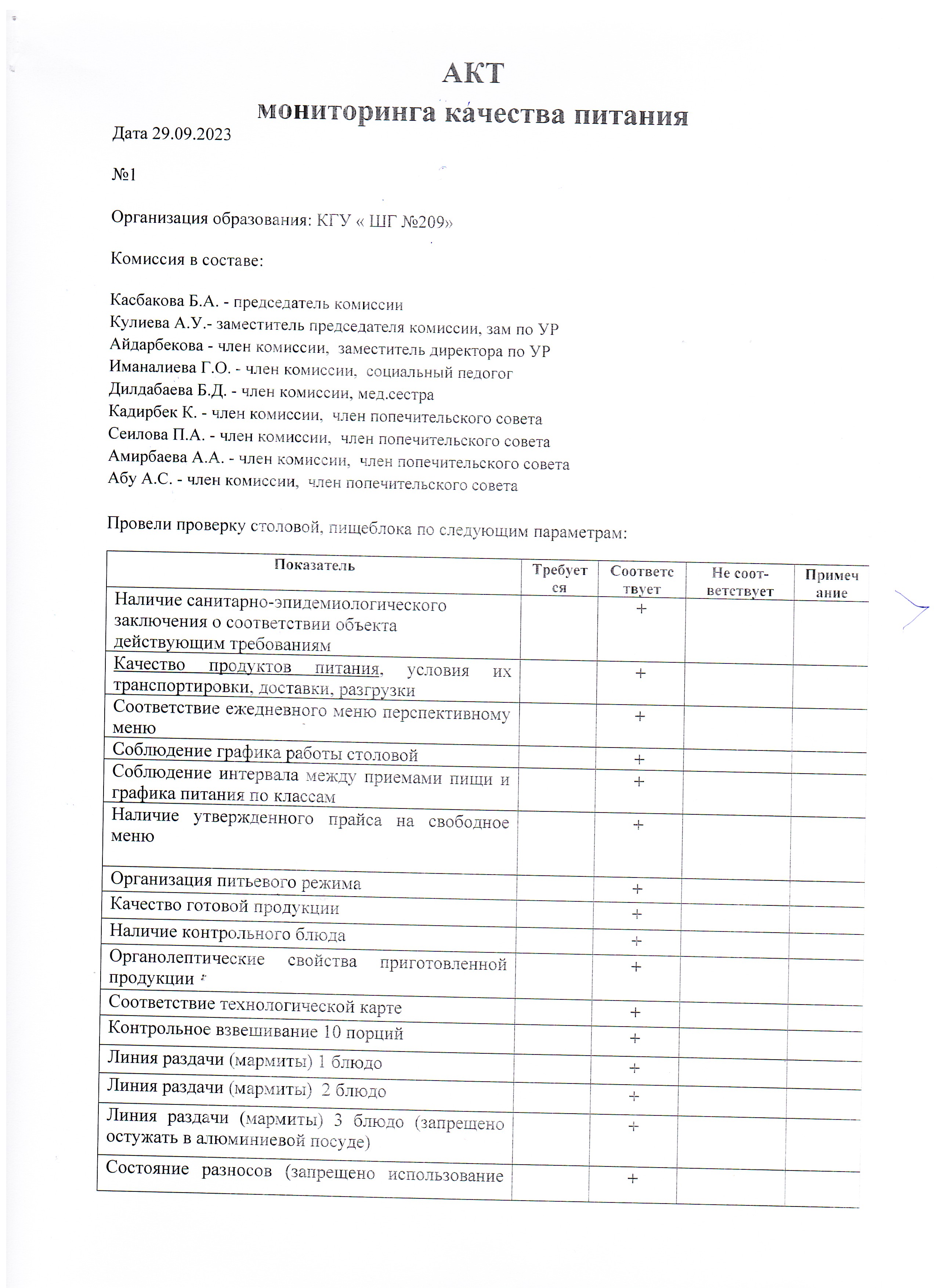 АКТ -сентябрь 2023