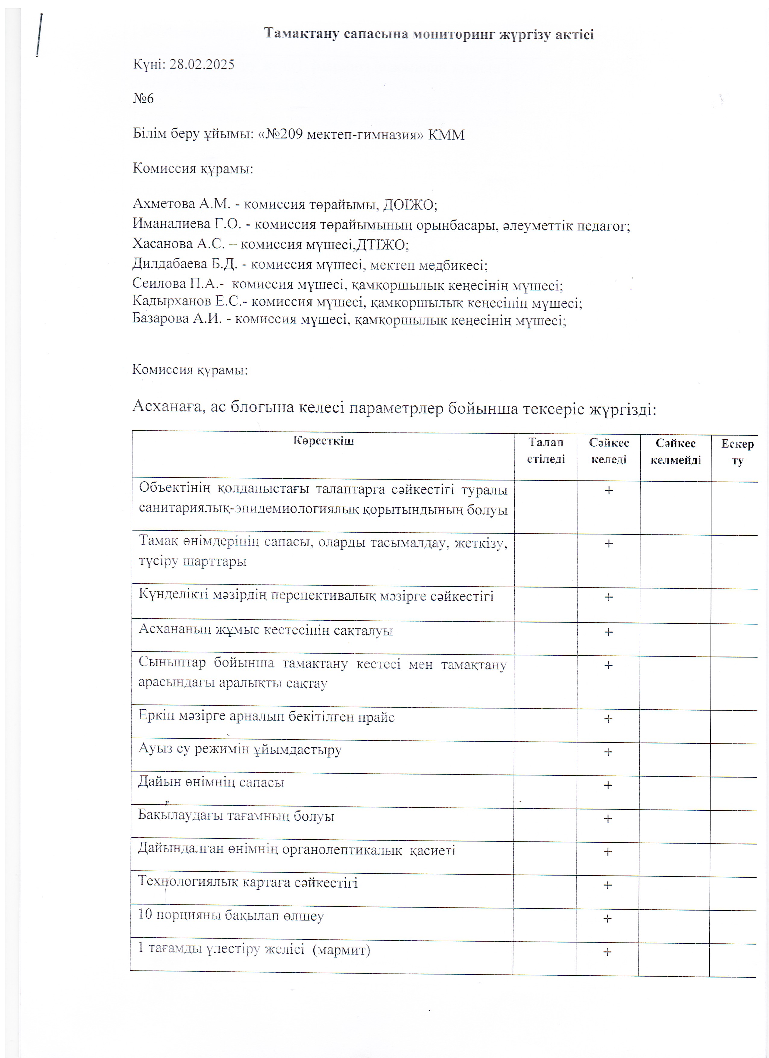 АКТ  28.02.2025