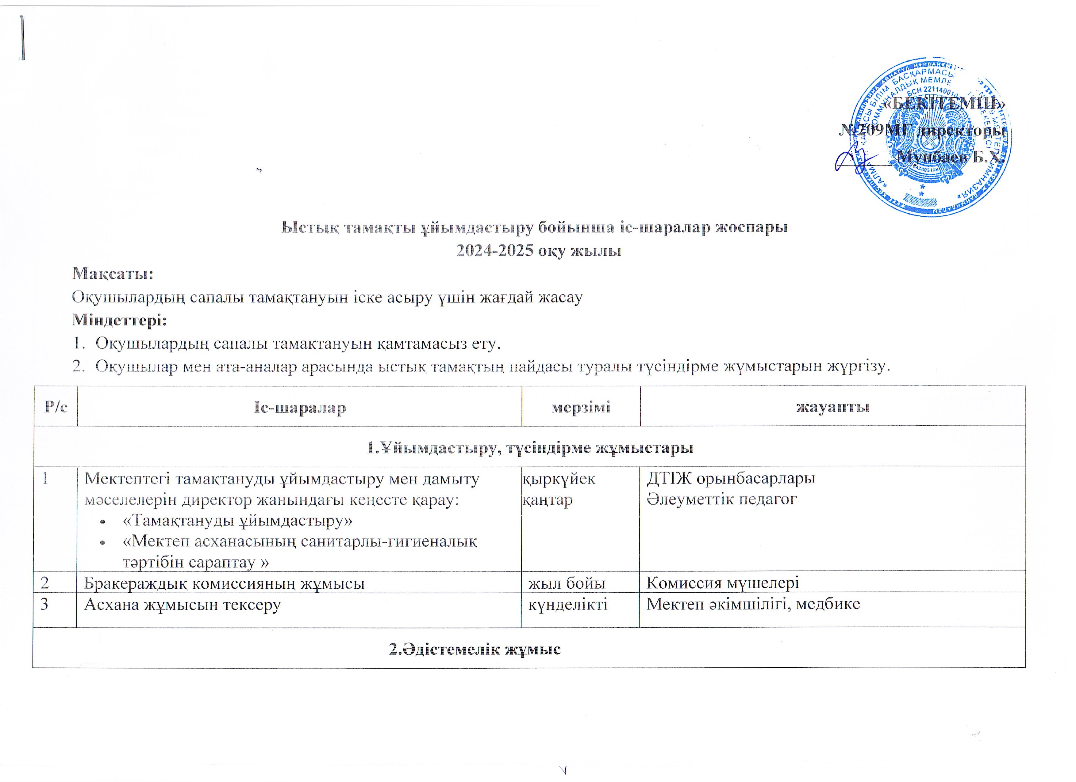 Тамақты ұйымдастыру бойынша іс-шаралар жоспары  02.09.2024ж.