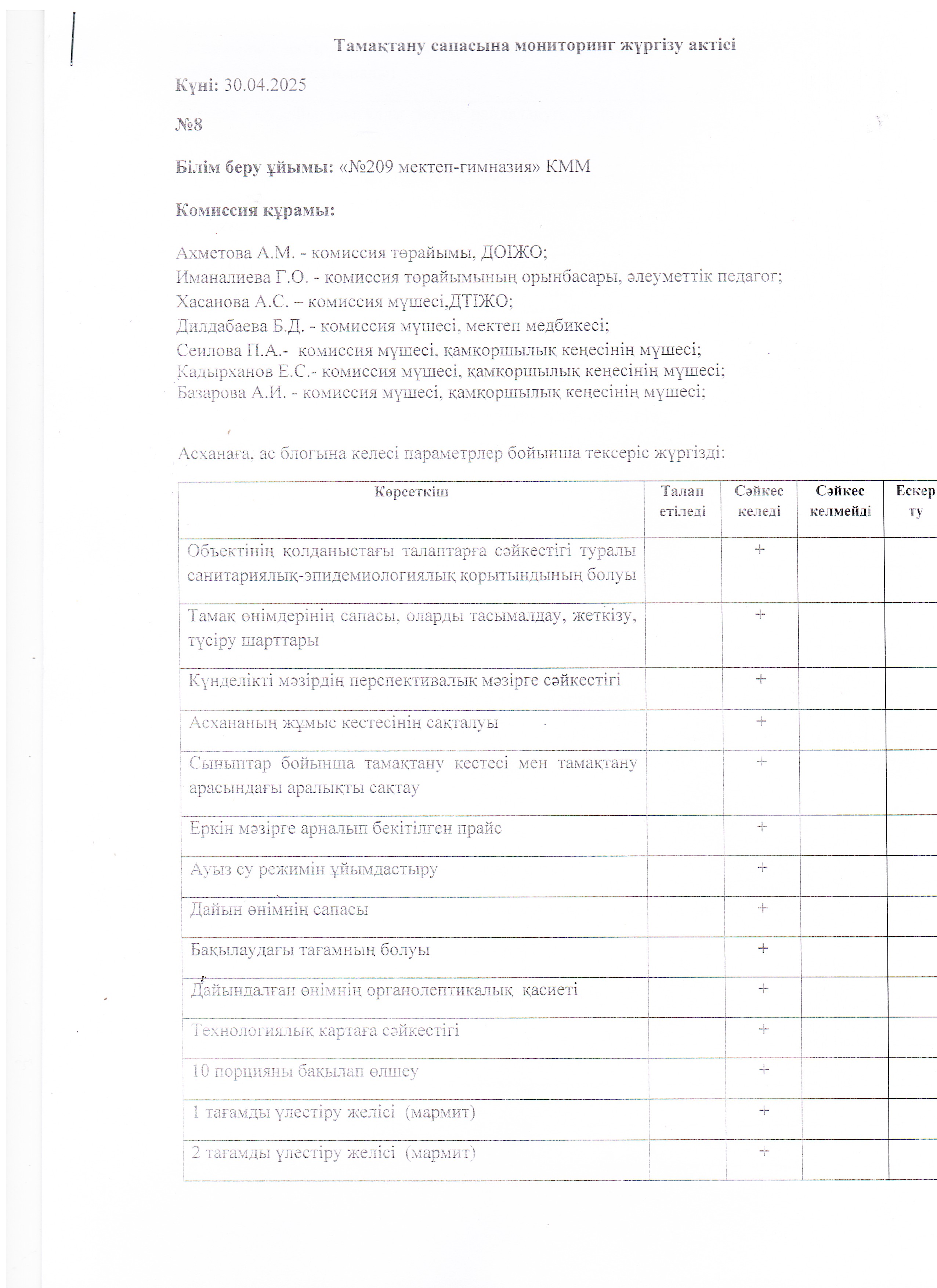 АКТ 30.04.2025ж.