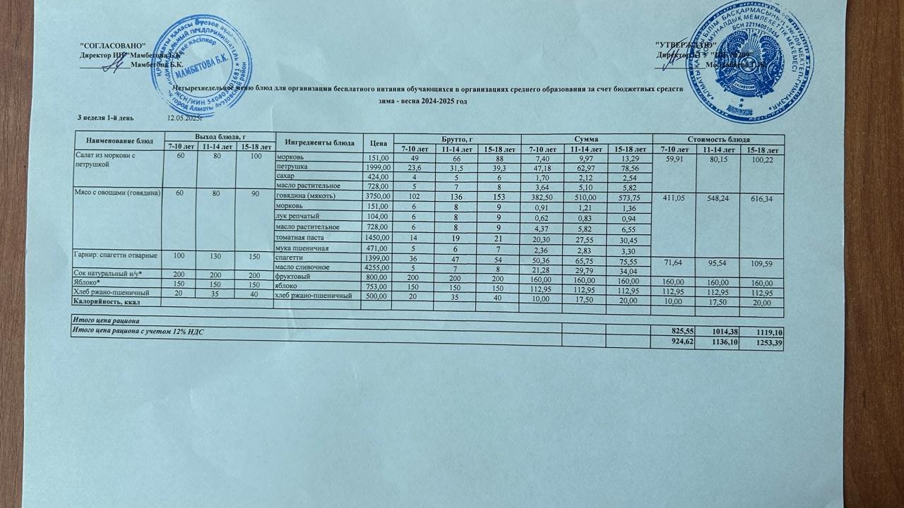 Меню 12.05.2025