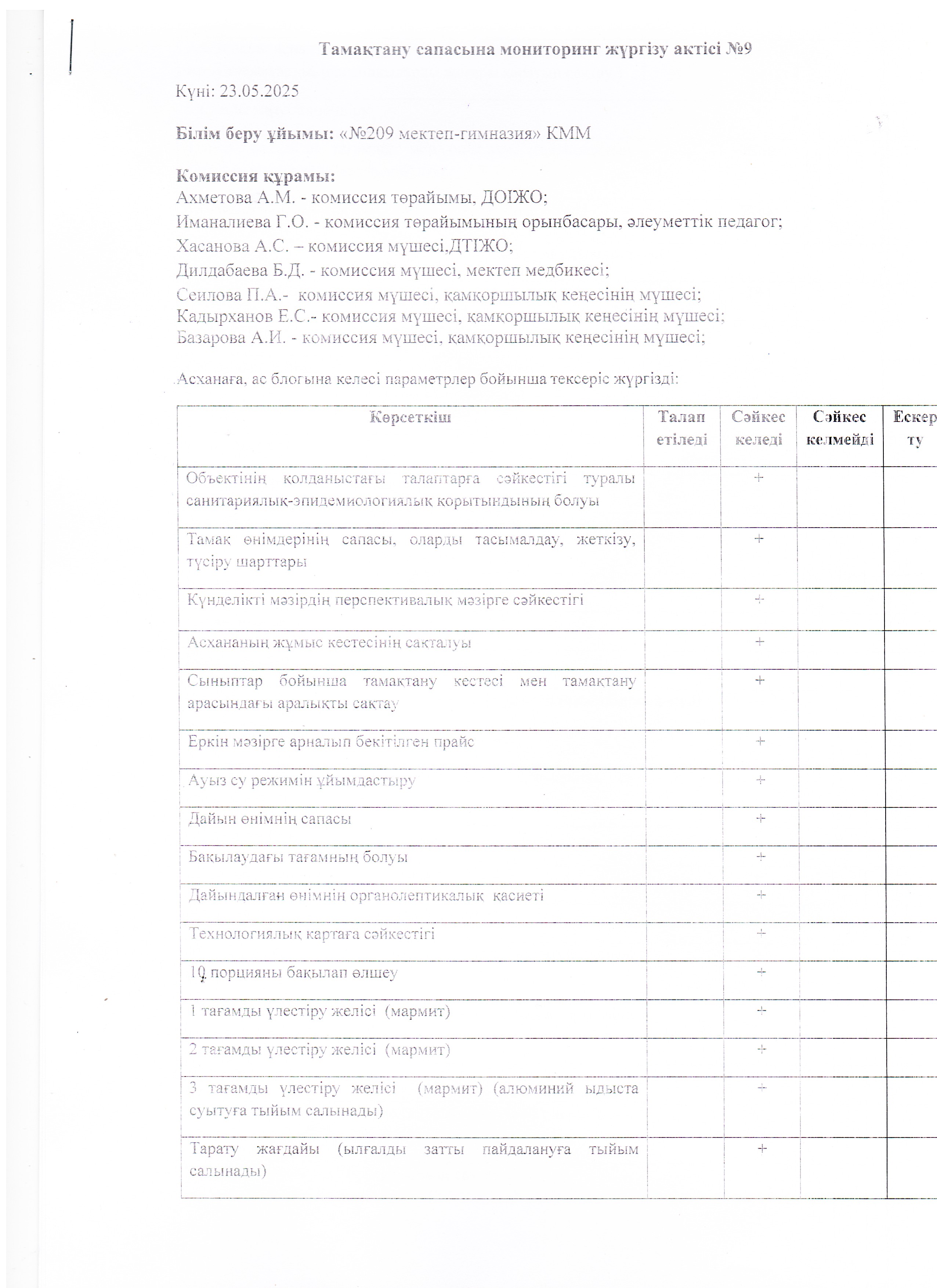 АКТ 23.05.2025г.