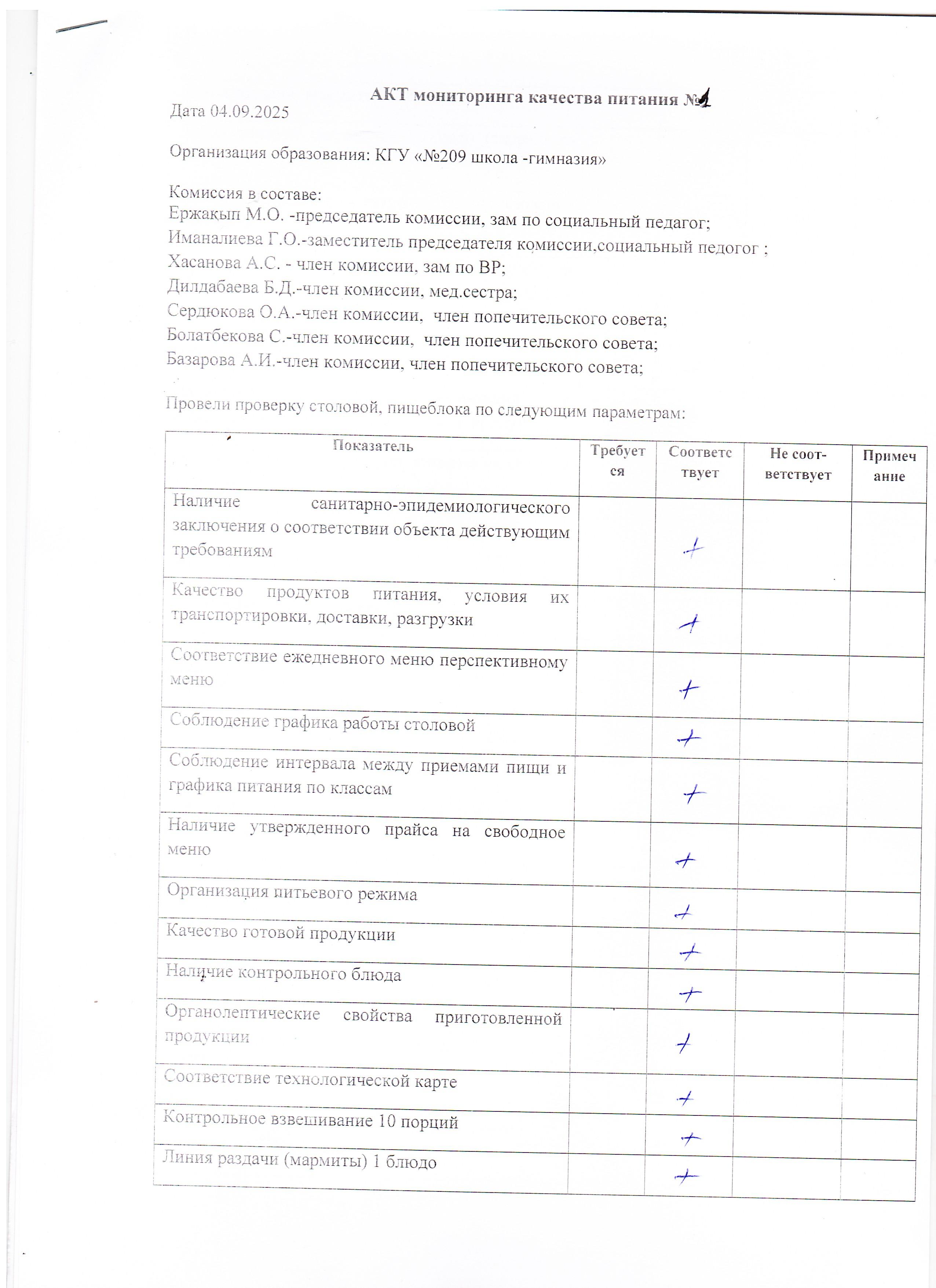 АКТ 04.09.2025г.