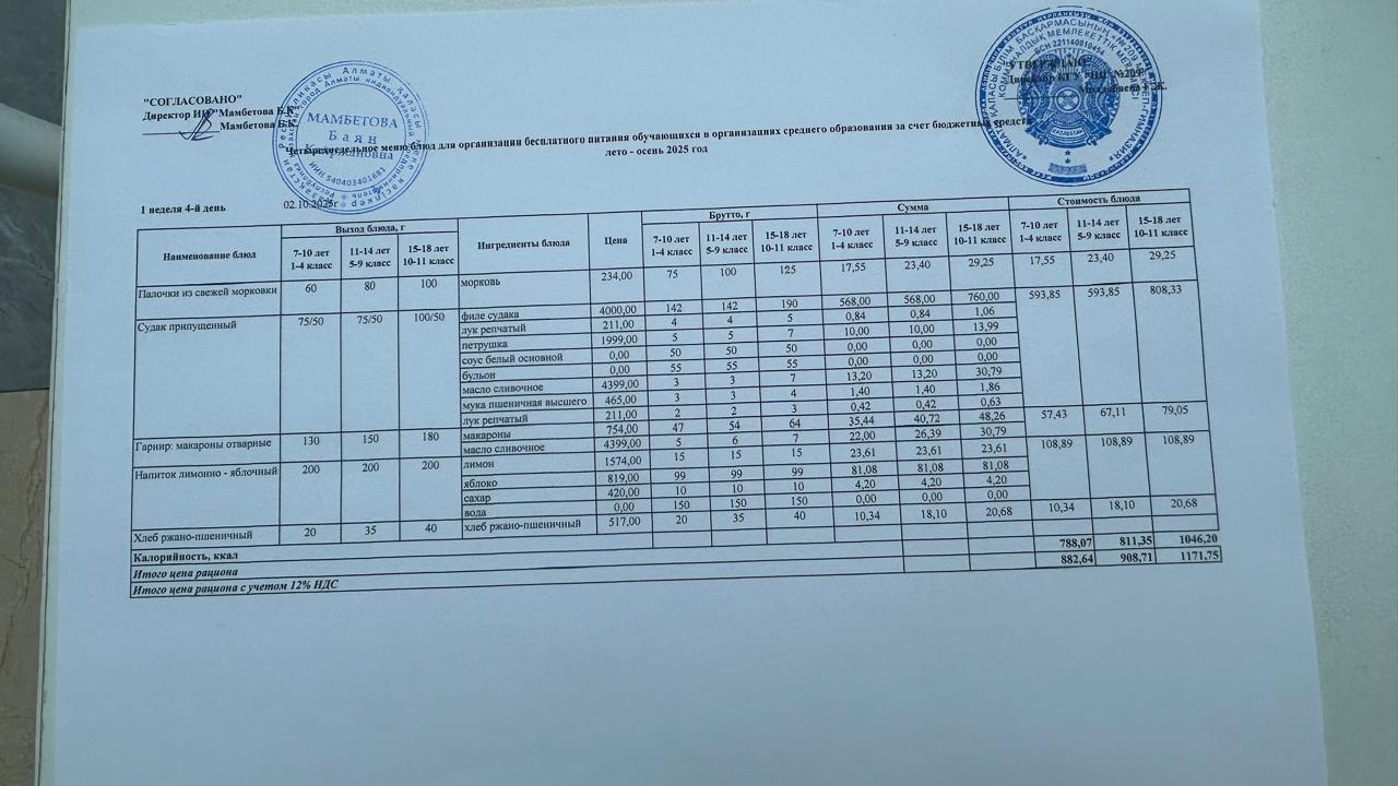 Меню 02.10.2025ж