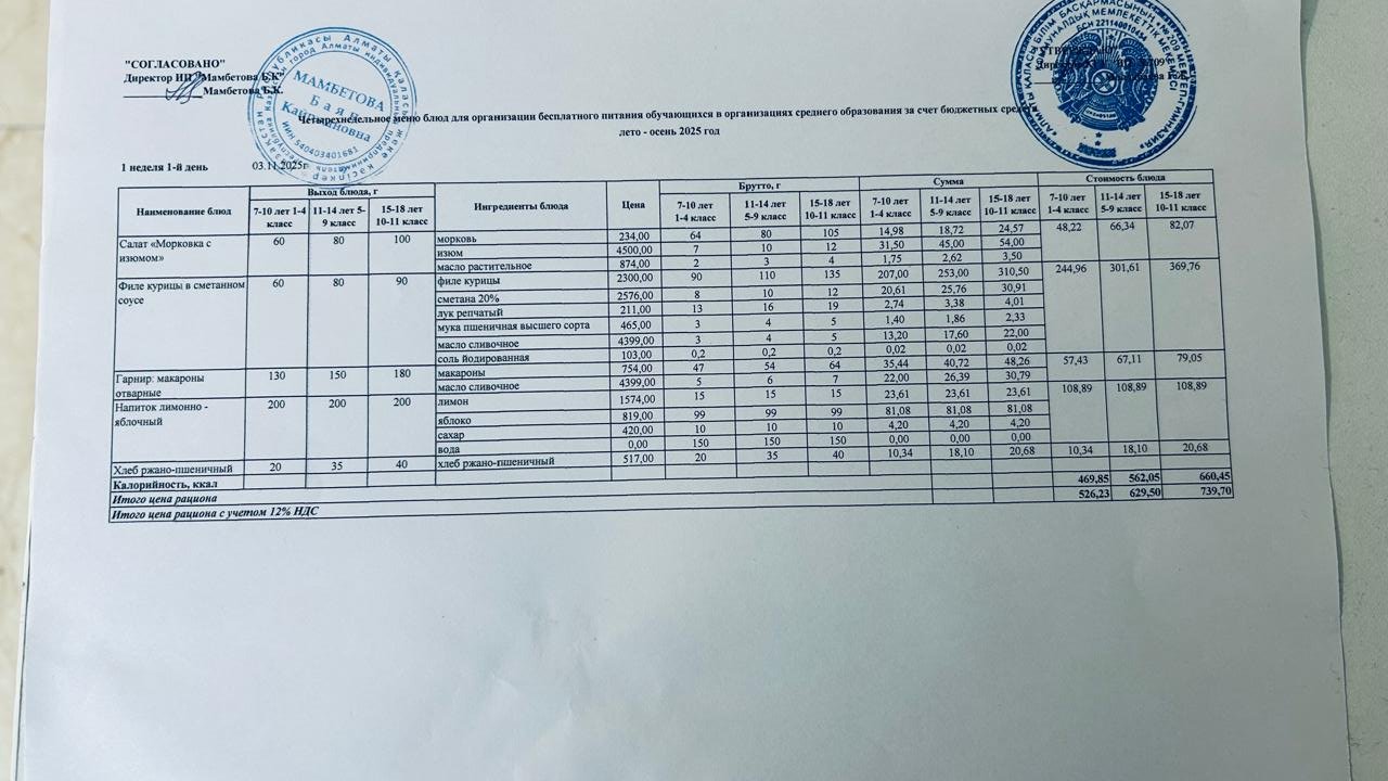 І неделя  1-й день