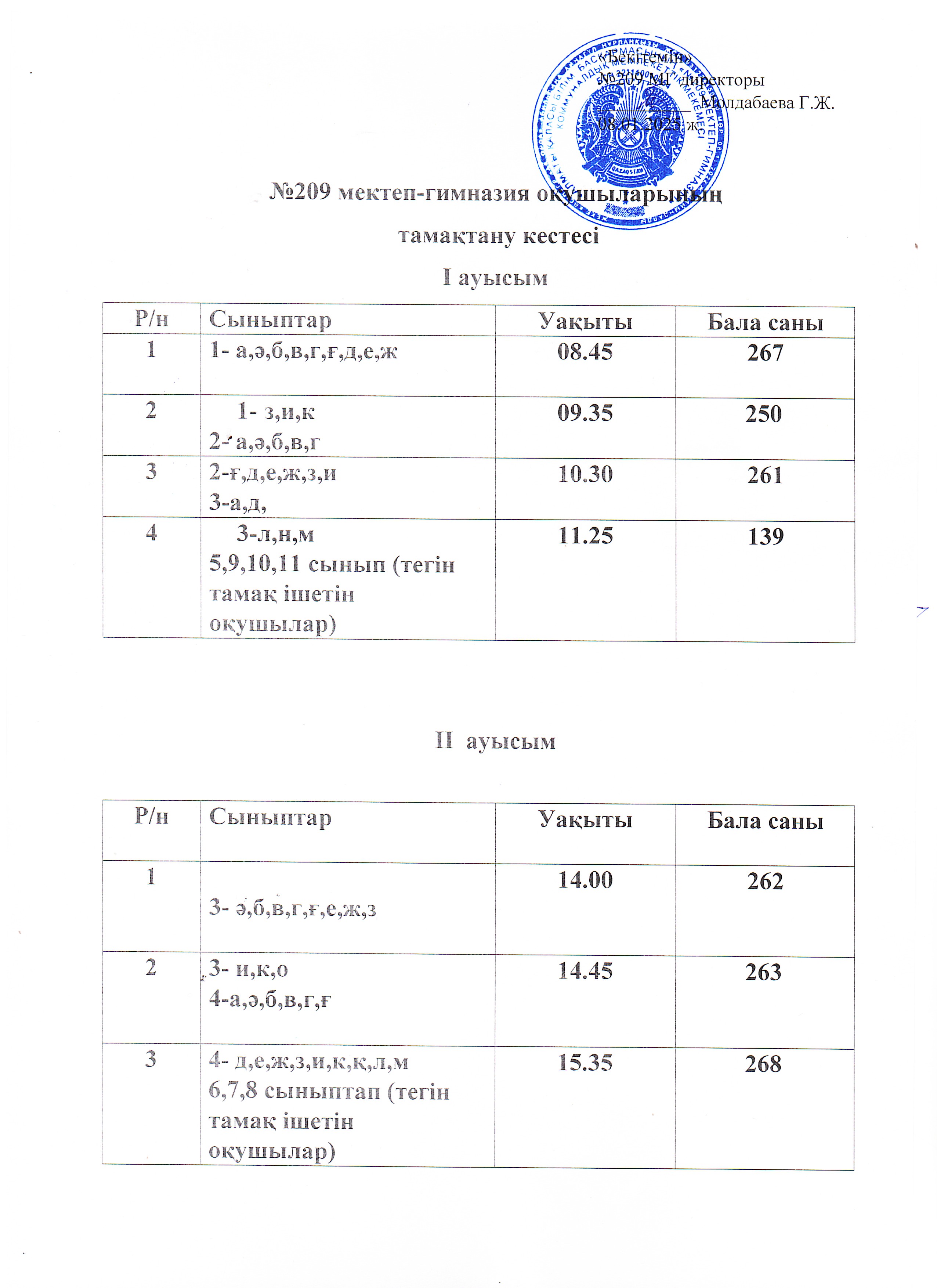 08.01.2026ж тамақ кестесі