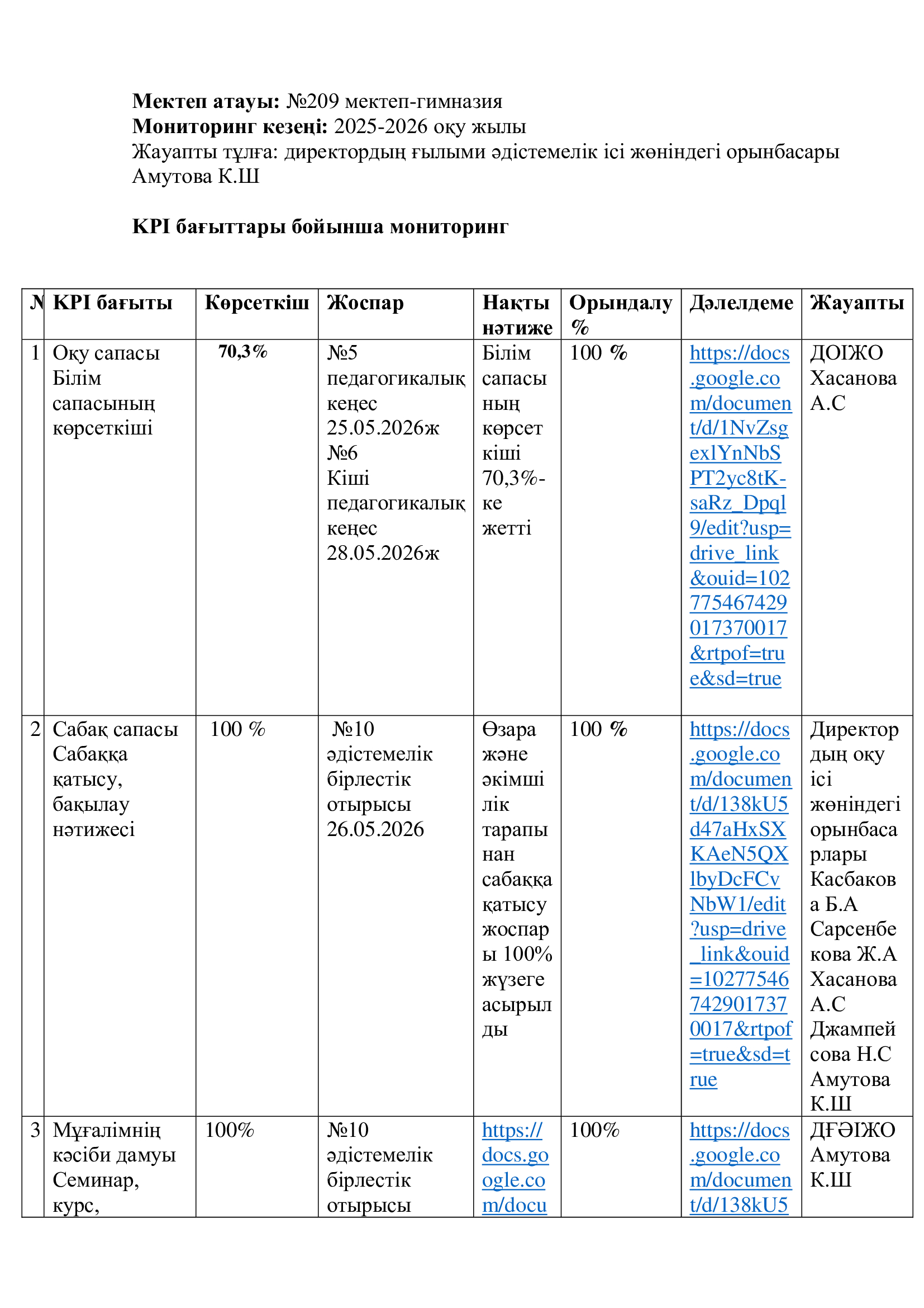 Мектеп атауы: №209 мектеп-гимназия Мониторинг кезеңі: 2025-2026 оқу жылы